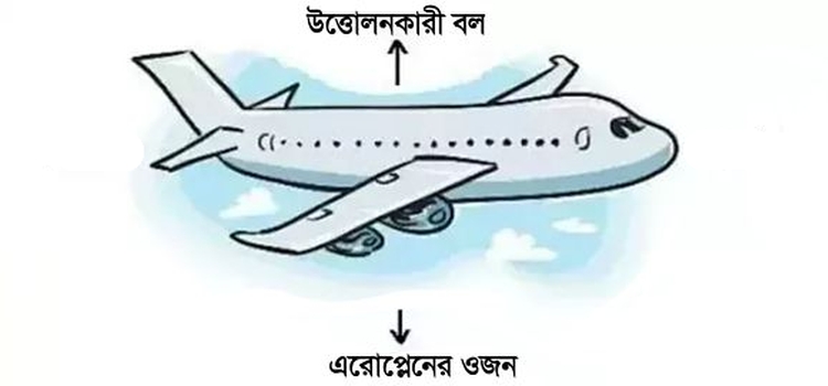 এরোপ্লেন আকাশে ওড়ে কীভাবে