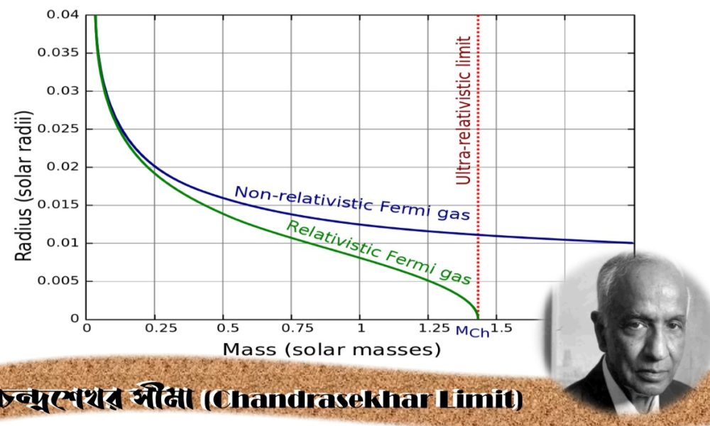 চন্দ্রশেখর সীমা